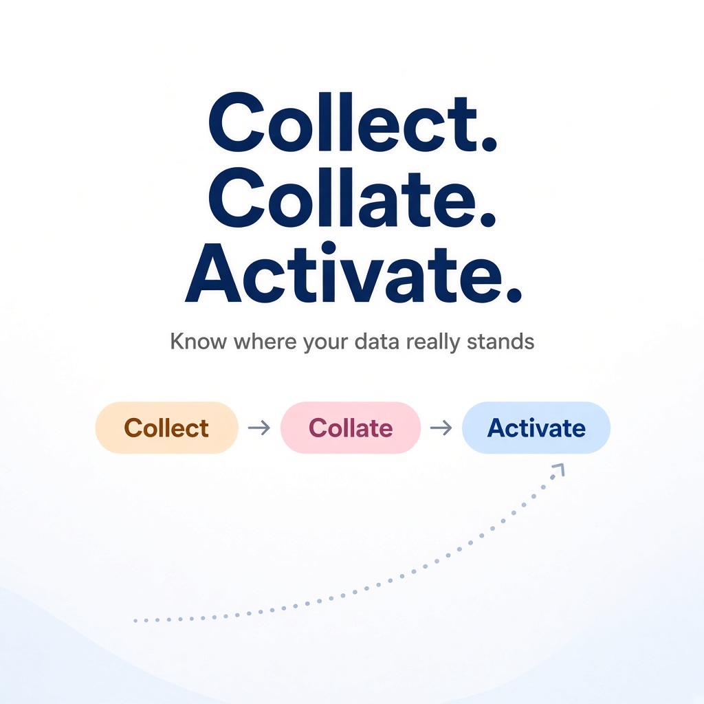 Collect, Collate, Activate