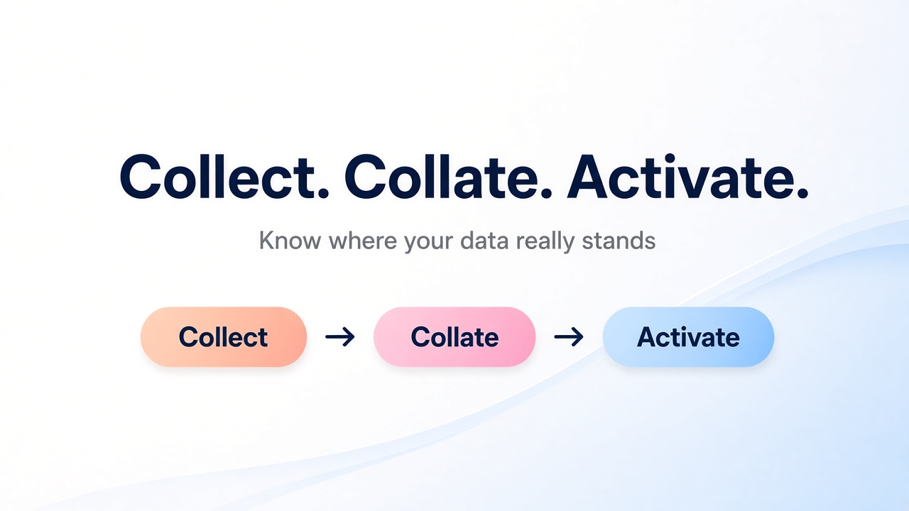 Collect, Collate, Activate