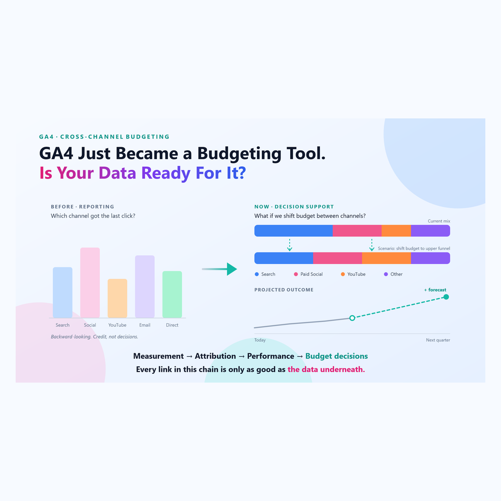 GA4 Just Became a Budgeting Tool. Is Your Data Ready For It?