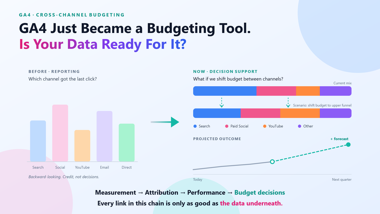 GA4 Just Became a Budgeting Tool. Is Your Data Ready For It?