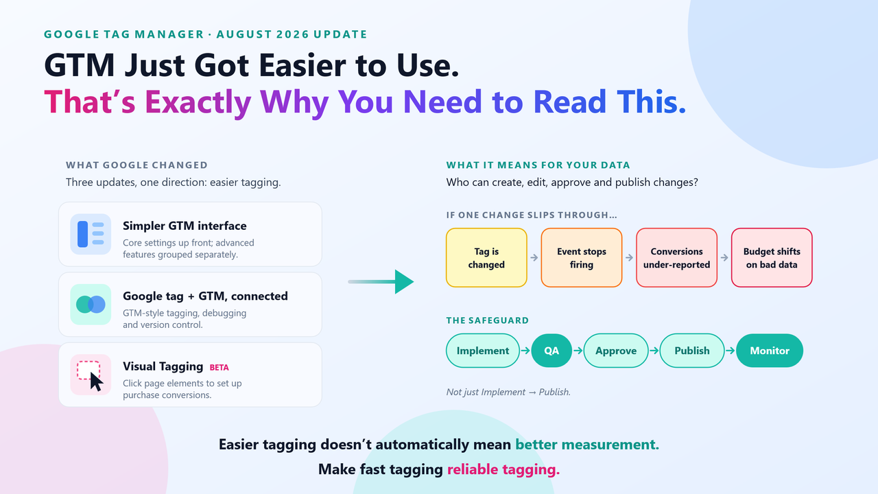 GTM Just Got Easier to Use. That's Exactly Why You Need to Read This.